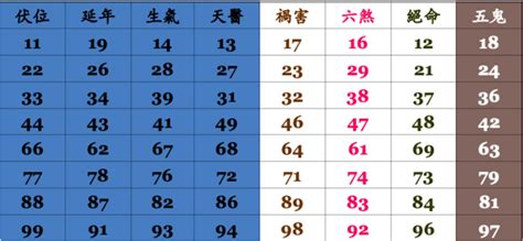 手機號碼吉凶表|數字吉兇查詢/號碼測吉兇（81數理）